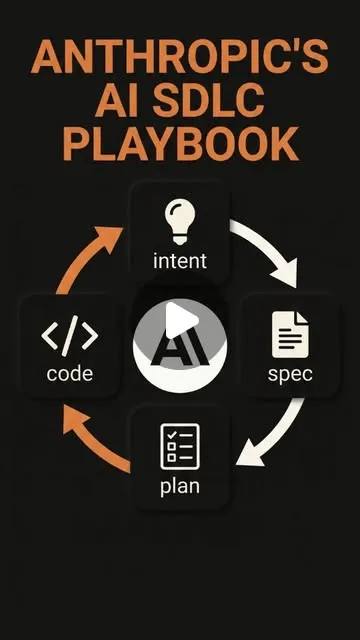 Anthropic's AI-SDLC Playbook: Staging Guide for AI-Driven Software Development